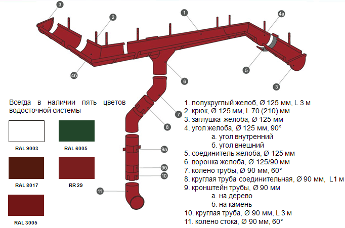 vodostok